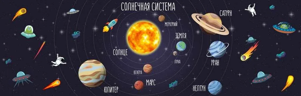 Фотообои в интерьере карта планет  14-167 фото